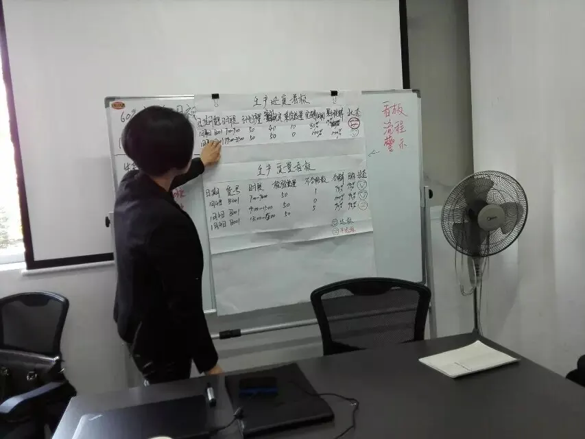 企业现场生产进度看板辅导